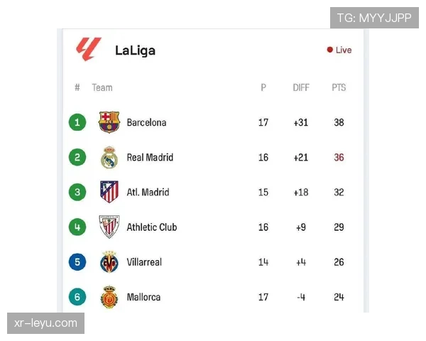 马竞状态剧烈波动：四天内从4-0巴萨到0-3巴列卡诺